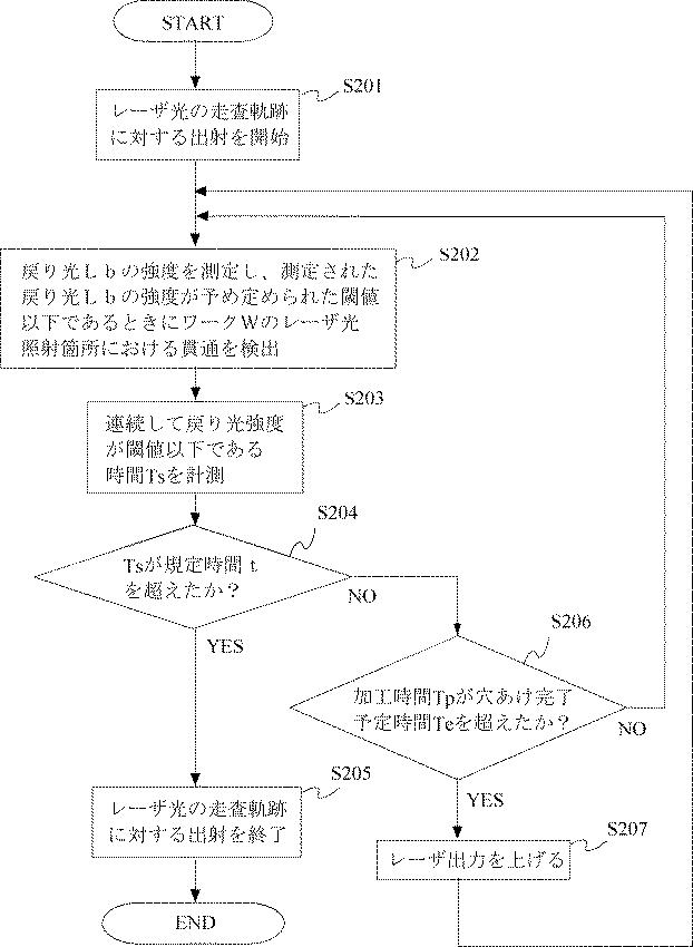 6443251-レーザ穴あけ装置 図000009