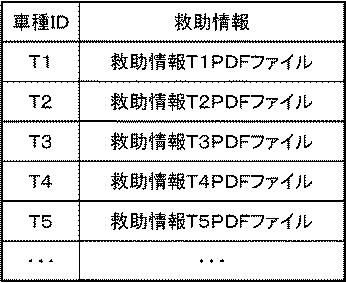6443477-緊急通報システム、緊急通報装置及び緊急通報方法 図000009
