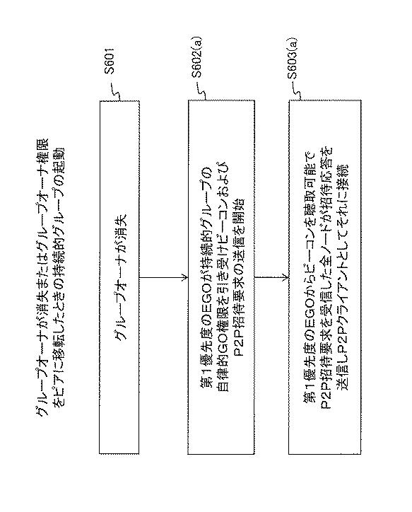 6443549-無線ピアツーピアネットワークにおける高速接続メカニズム 図000009