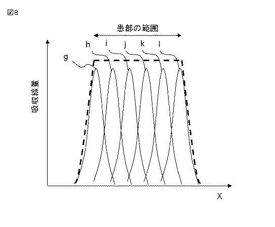 6444203-粒子線治療計画装置、および粒子線照射のシミュレーション方法 図000009