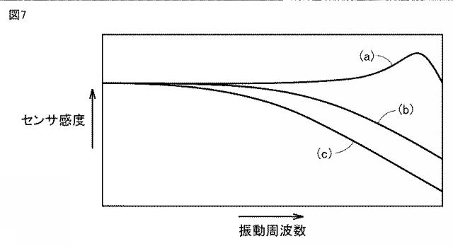 6444253-気密封止デバイスの製造方法 図000009