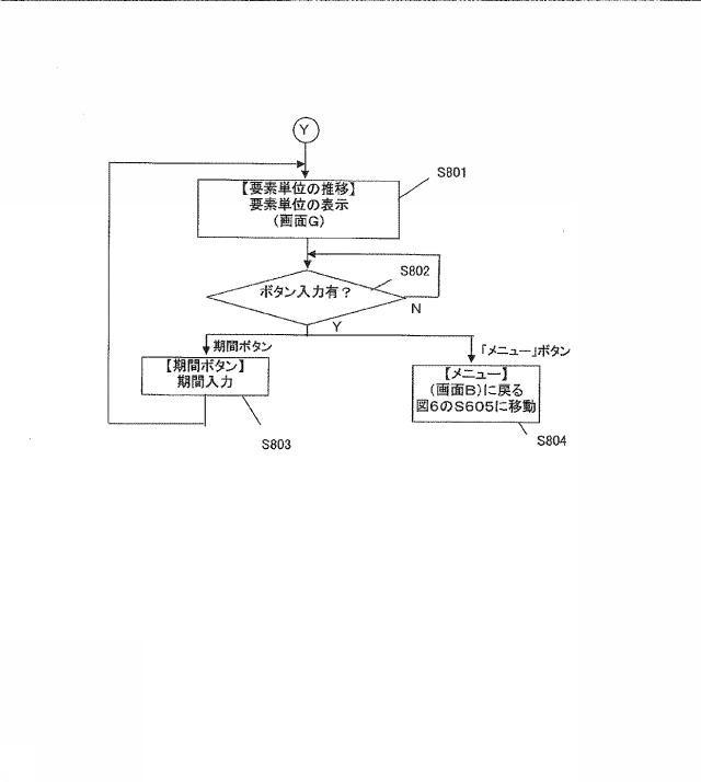 6444478-生体情報測定器における測定手技の解析方法 図000009