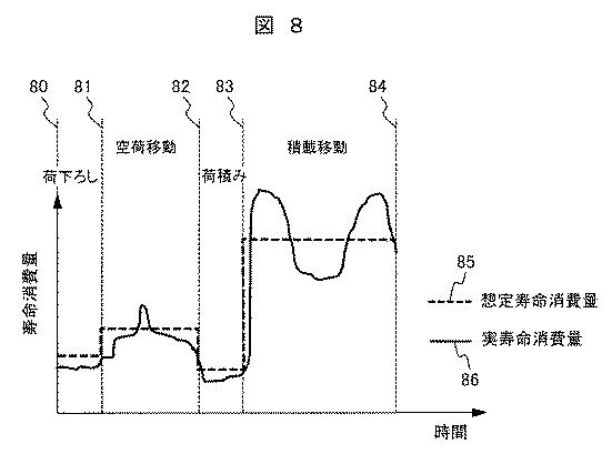 6444521-機器寿命診断装置 図000009