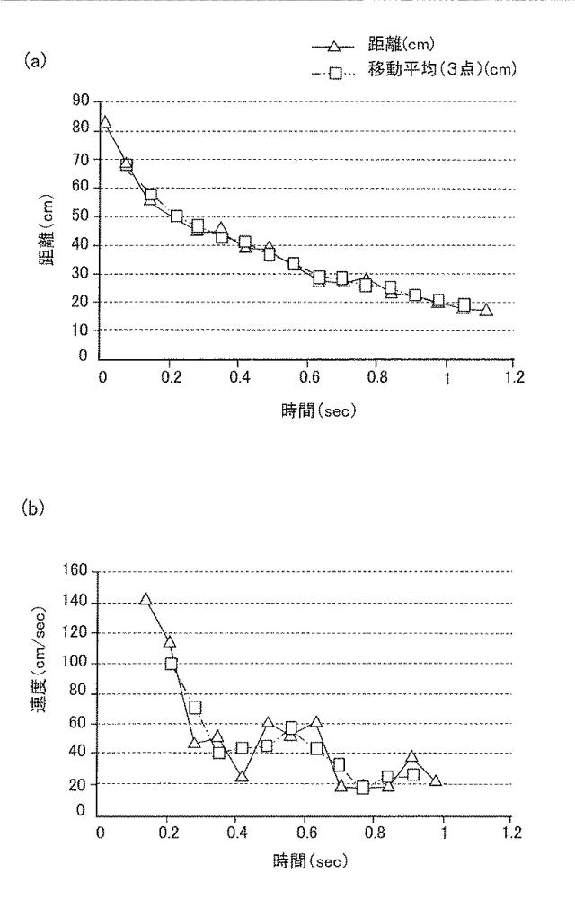 6444638-ユーザ検出方法とユーザ検出装置及び画像形成装置 図000009