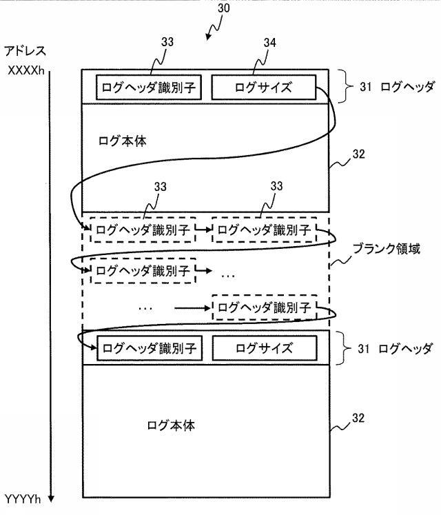 6445049-ログの管理方法及び計算機システム 図000009