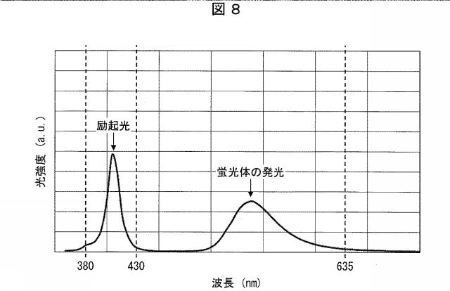 6445187-光照射装置および光治療器 図000009