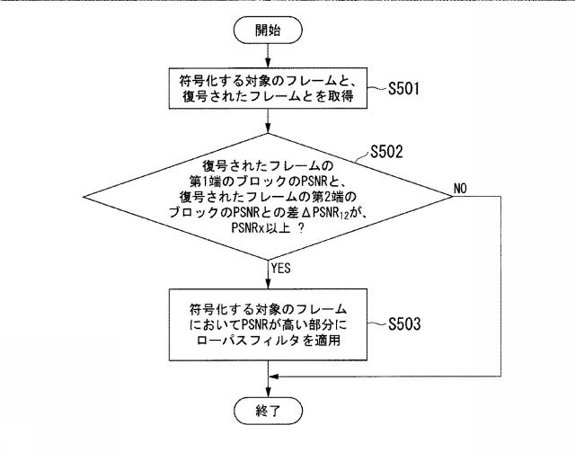 6445404-符号化方法及び符号化プログラム 図000009