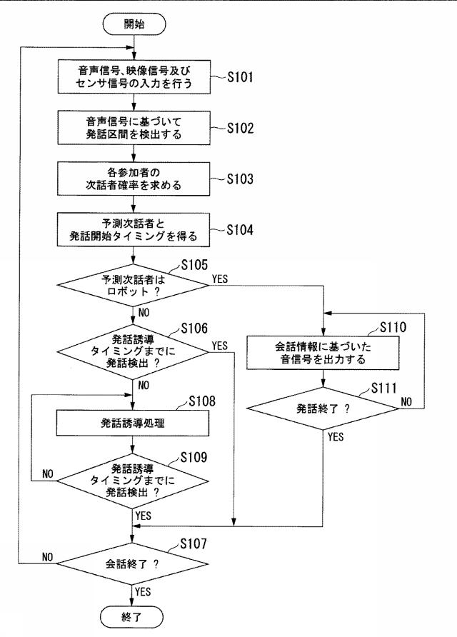 6445473-会話支援システム、会話支援装置及び会話支援プログラム 図000009