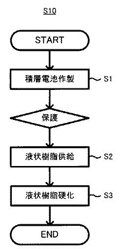 6445601-全固体電池の製造方法、全固体電池の製造装置及び全固体電池 図000009