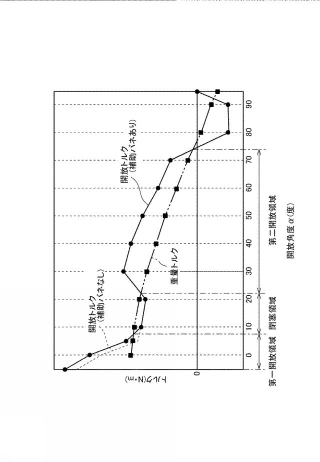 6446718-便蓋ヒンジ及び便器設備 図000009