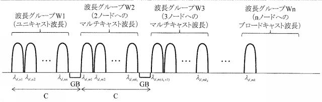 6449060-波長分離多重装置及び光通信システム並びに波長分離多重方法 図000009