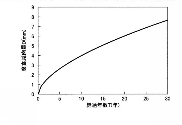 6449754-推定方法 図000009