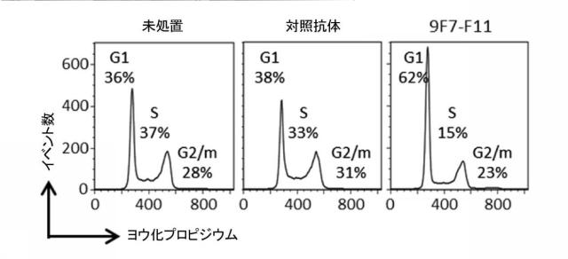 6449876-ニューレグリンに対して非競合的でアロステリックな抗ヒトＨＥＲ３抗体及びその使用 図000009