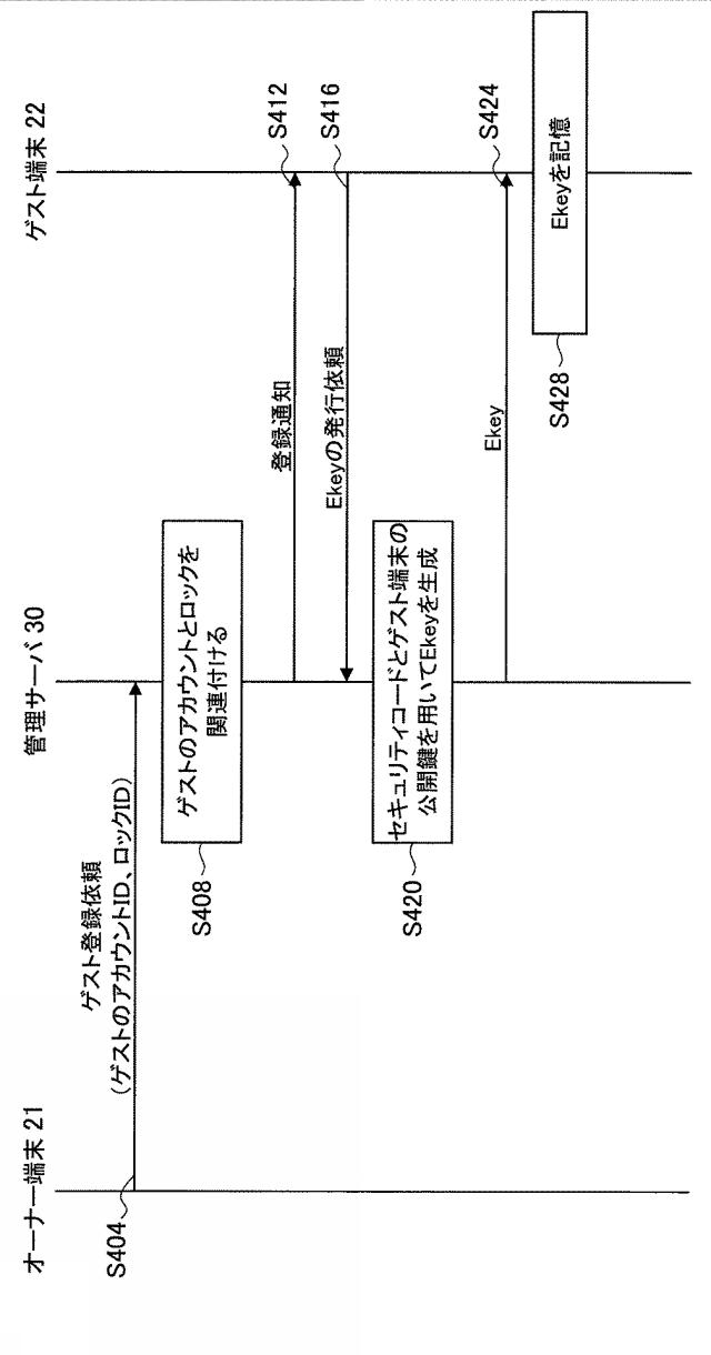 6450360-情報処理システム、通信装置およびプログラム 図000009