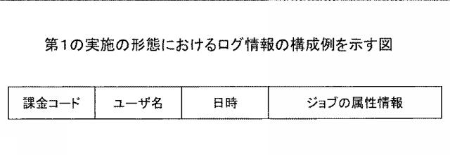 6455331-情報処理装置、情報処理システム、情報処理方法、及びプログラム 図000009