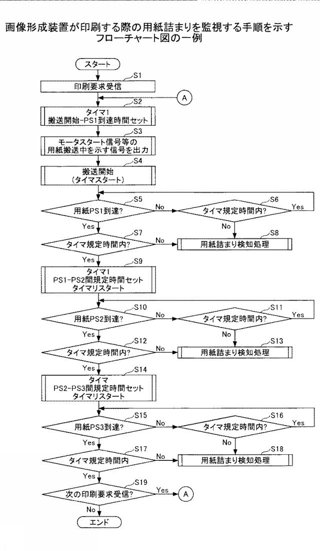 6459217-用紙搬送監視装置、画像形成装置 図000009