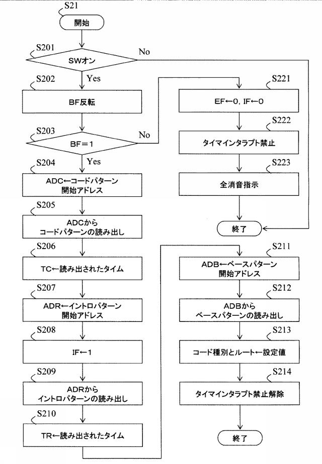 6459237-自動伴奏装置、電子楽器、自動伴奏方法および自動伴奏プログラム 図000009