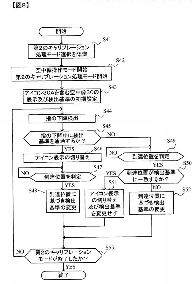 6460094-検出装置、空中像制御装置、検出方法および検出プログラム 図000009