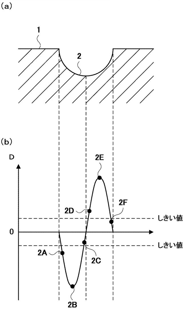 6460953-光学式表面検査装置及び光学式表面検査方法 図000009