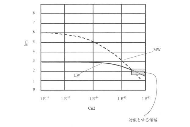 6466933-障害物識別及び回避システム並びに方法 図000009