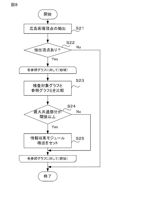 6467473-アプリケーション検査装置 図000009