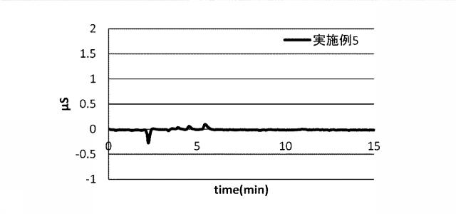 6469504-フッ化クロム（ＩＩＩ）水和物及びその製造方法 図000009