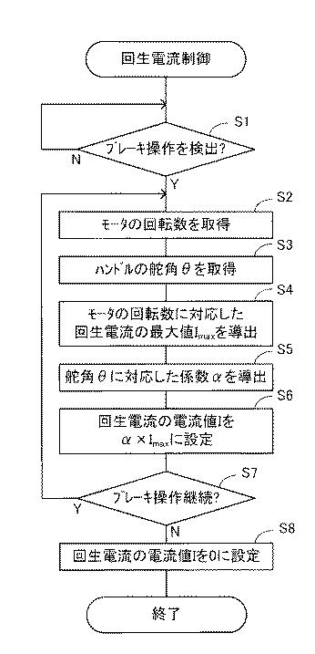 6475047-電動機付自転車 図000009