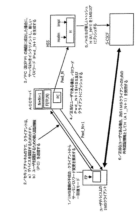 6475366-サービスへのアクセスを管理する方法 図000009