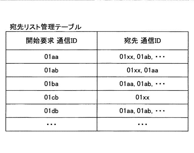 6477697-制御システム、通信システム、制御方法及びプログラム 図000009