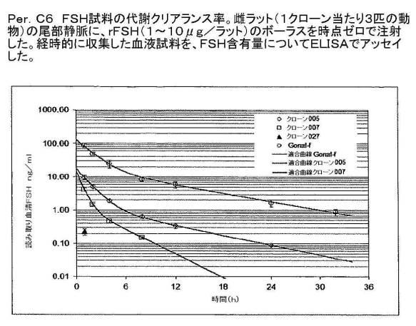 6486310-アルファ２，３−およびアルファ２，６−シアリル化を含む組換えＦＳＨ 図000009