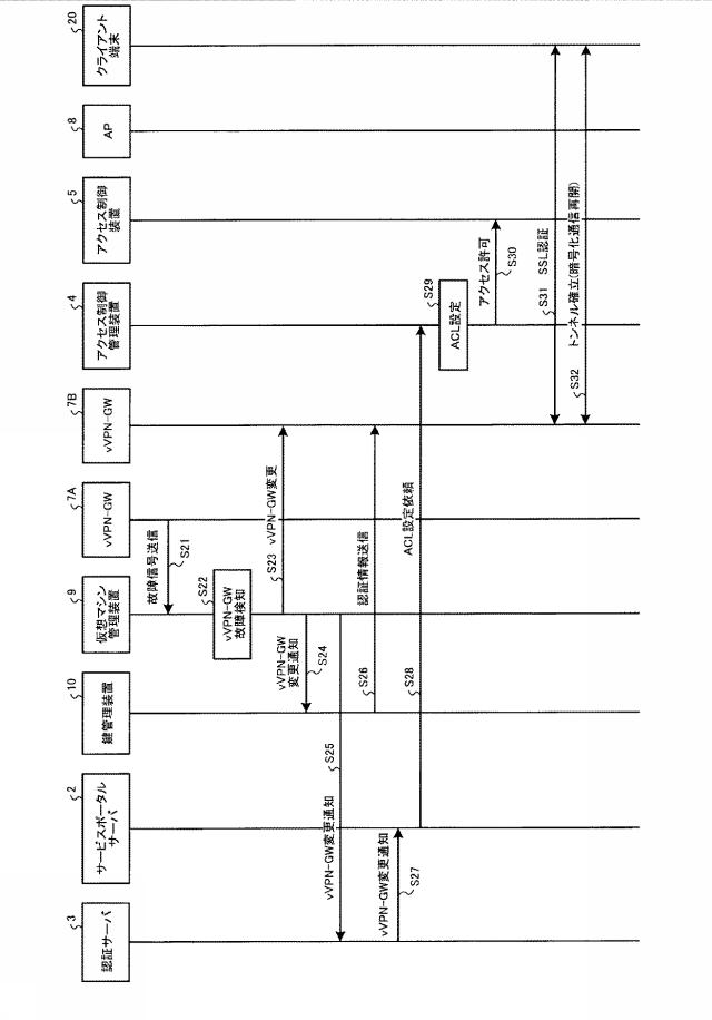 6487392-クライアント端末認証システム及びクライアント端末認証方法 図000009