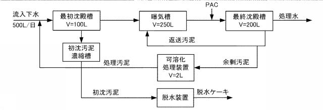 6490114-有機性廃水の生物処理方法 図000009