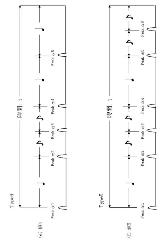 6492516-電子楽器、電子楽器における楽音パラメータ制御方法およびプログラム 図000009