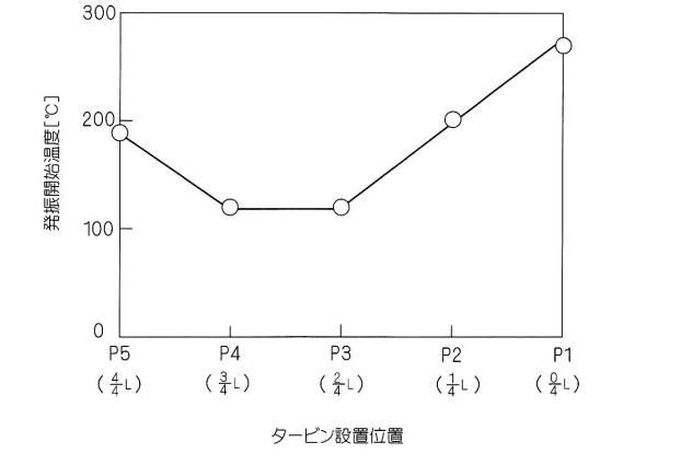 6495098-熱音響発電システム 図000009