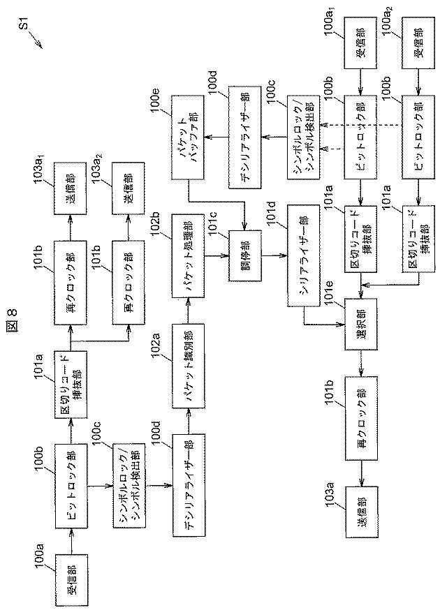 6500372-通信制御プログラム、通信制御装置及び通信制御方法 図000009