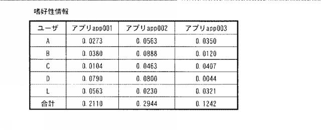 6500377-情報処理装置及びプログラム 図000009