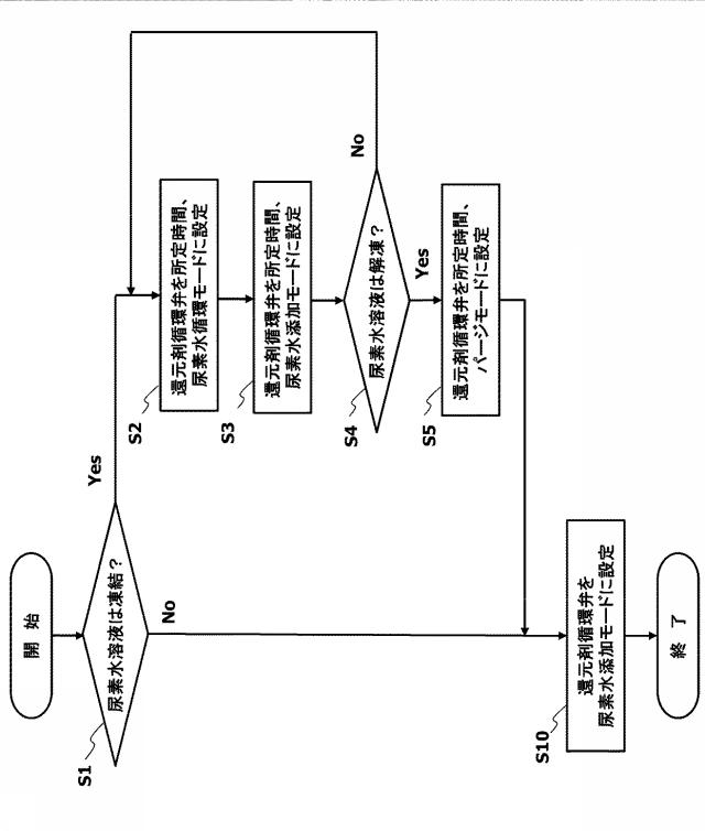 6501794-エンジンの排気浄化装置 図000009