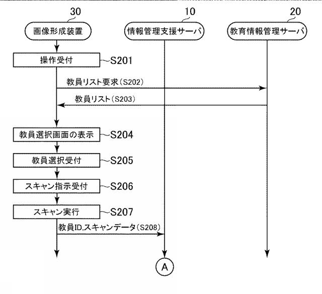 6503659-情報処理装置及びプログラム 図000009