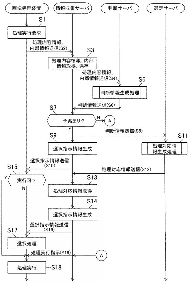 6503690-情報処理システム及びプログラム 図000009