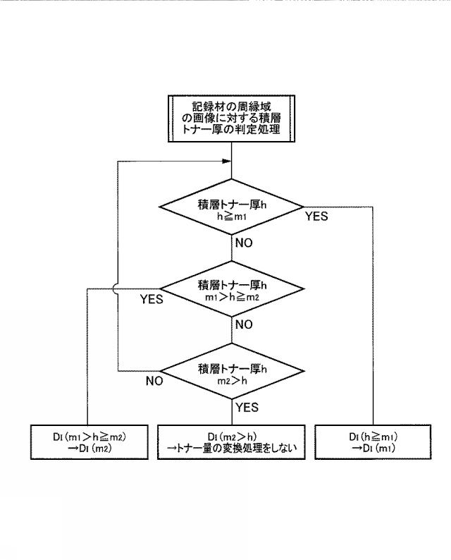 6503811-画像形成装置 図000009