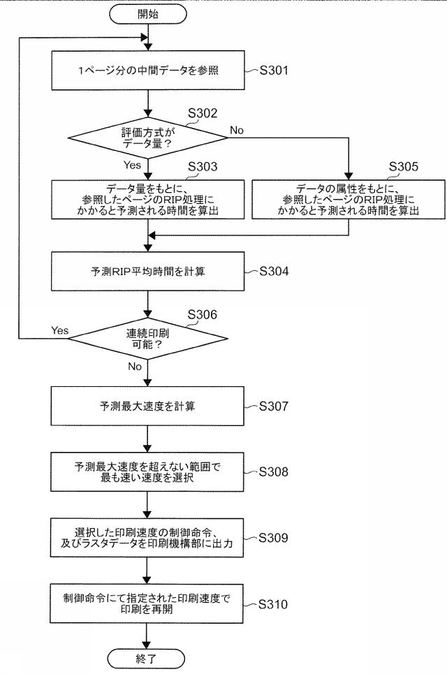 6503827-印刷制御装置、印刷装置及びプログラム 図000009