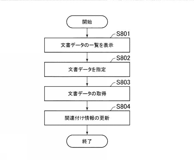 6503884-データ管理システム、情報管理装置、及びプログラム 図000009