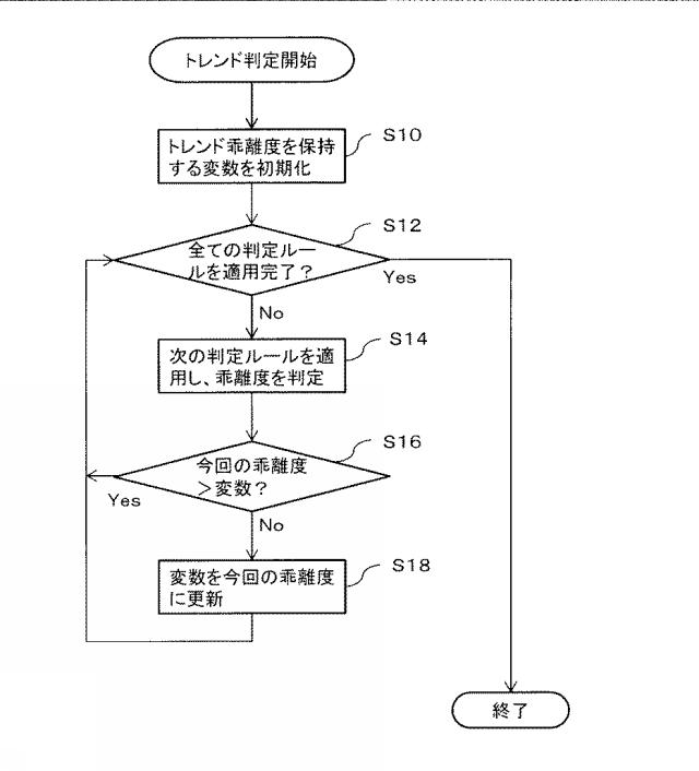 6503926-プログラム及び情報処理装置 図000009