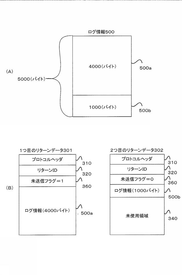 6504341-情報処理装置およびプログラム 図000009