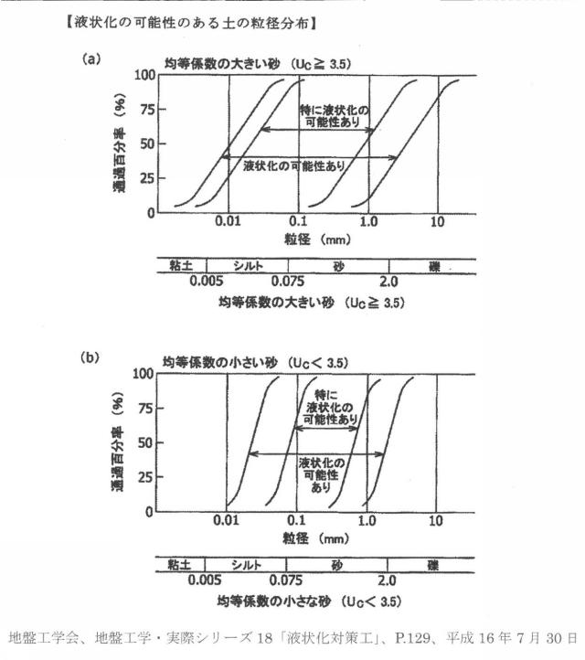 6504587-地盤注入材および地盤注入工法 図000009