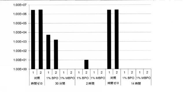 6505945-ざ瘡の治療のための製剤 図000009