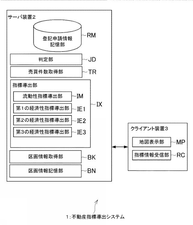 6506017-不動産指標導出システム、不動産指標導出方法およびプログラム 図000009