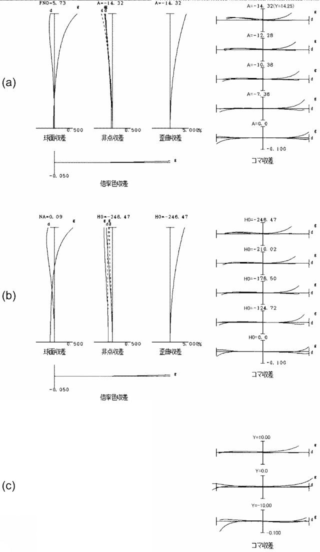 6507480-変倍光学系および撮像装置 図000009