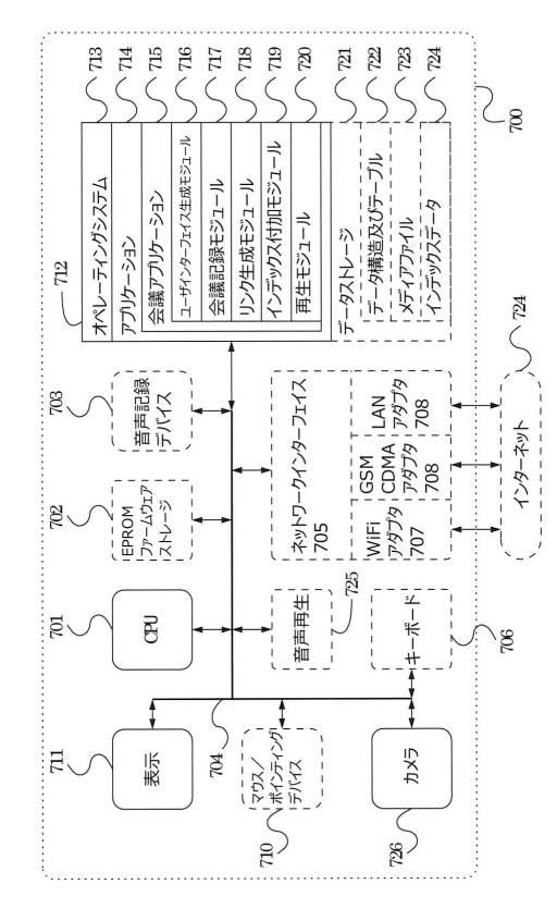 6507786-会議再生方法、メディアストリーム取得方法及びプログラム 図000009