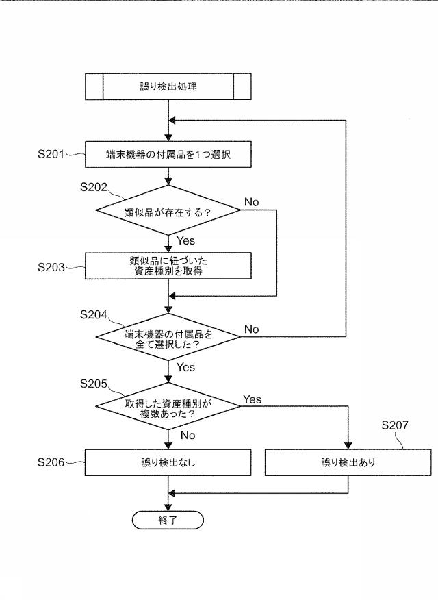 6507880-資産管理装置、資産管理システム及びプログラム 図000009